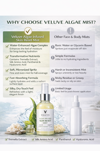 Algae Infused Skin Reset Mist Unscented, Hydrating Face & Body Glow Spray