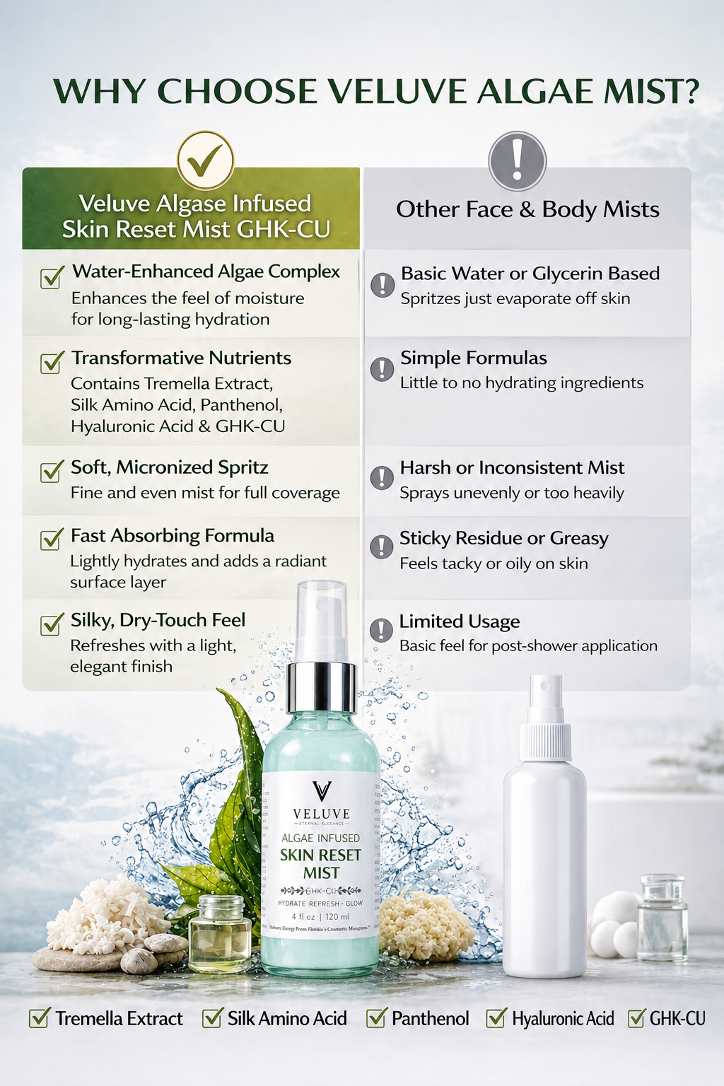 Algae, Tremella & GHK-Cu Infused Skin Reset Mist, Hydrating Face & Body Glow Spray 4 oz