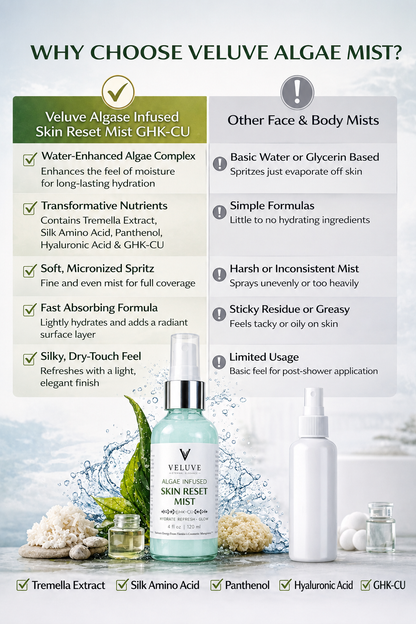 Algae, Tremella & GHK-Cu Infused Skin Reset Mist, Hydrating Face & Body Glow Spray 4 oz